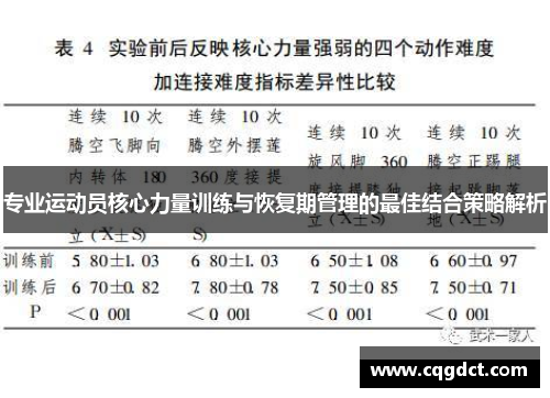 专业运动员核心力量训练与恢复期管理的最佳结合策略解析